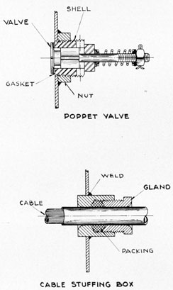 FIGURE 9-4.-Poppet Valve and Stuffing Box.
