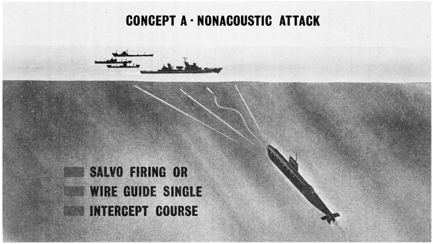 Figure 1-2. MK 37C Surface Ship Attack/Reattack Logic
