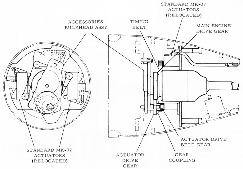 Figure 2-6. Actuator Drive System