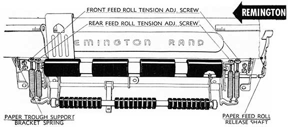 Remington paper feed