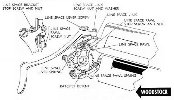 Woodstock line space lever