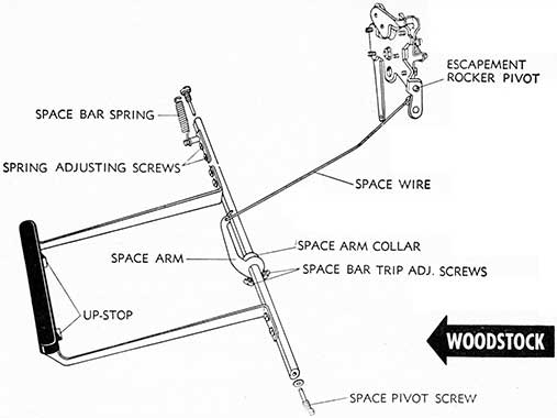Woodstock spacebar