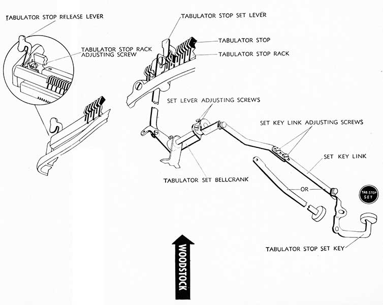 Woodstock Keyset Mechanism