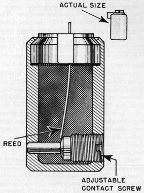 Figure 4. Sectional drawing of reed switch.