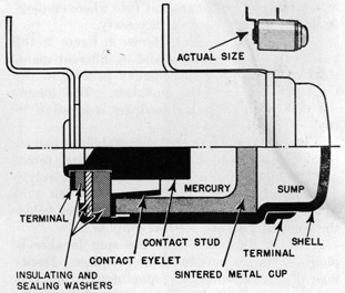 Figure 5. Sectional drawing of mercury switch.