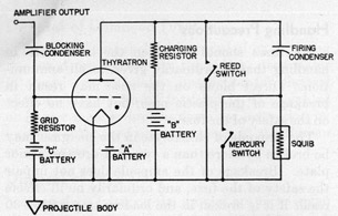Figure 26. Schematic diagram of firing circuit, with
safety switches.