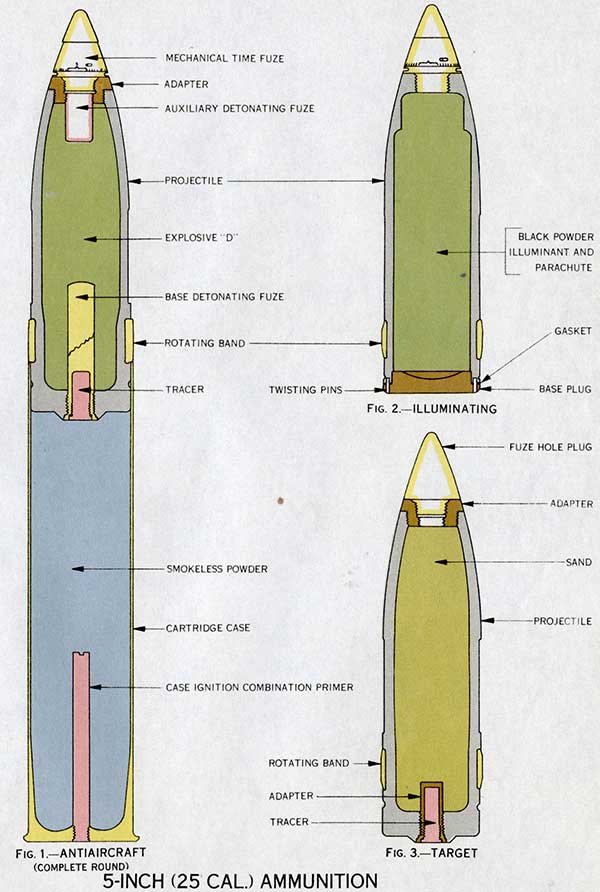drawing of service round