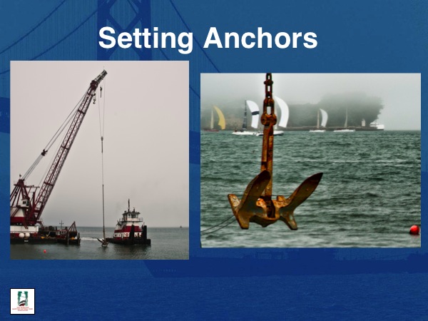 Setting Anchors