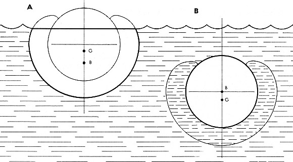 Illustration showing cross sections with and without water in ballast tanks.