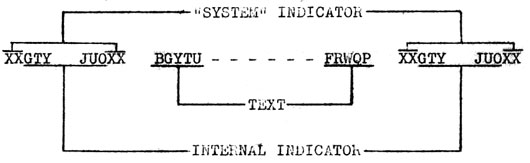 
System Indicator, Internal Indicator and Text identified in  sample message.
XXGTY JUOXX BGYTU FRWQP XXGTY JUOXX