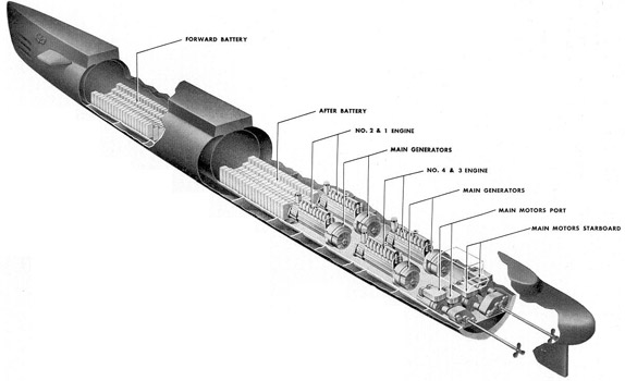 Illustration of general equipment layout.