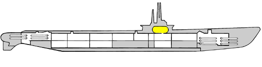 Outline of fleetsub showing each compartment.