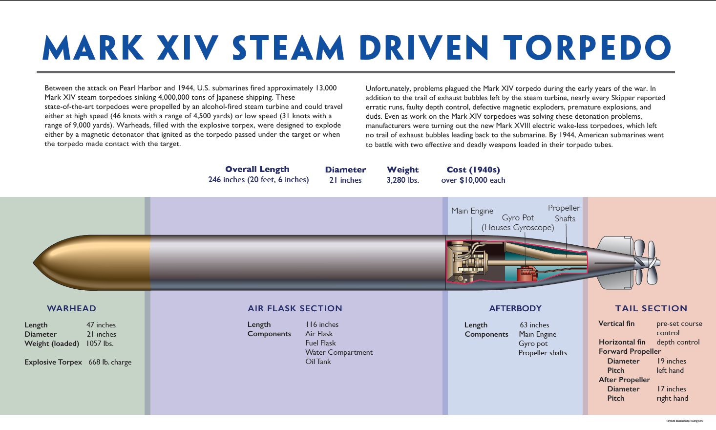Steam torpedo premier contact фото 17